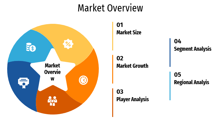 Anti-Infective Vaccines Market is Booming Worldwide |