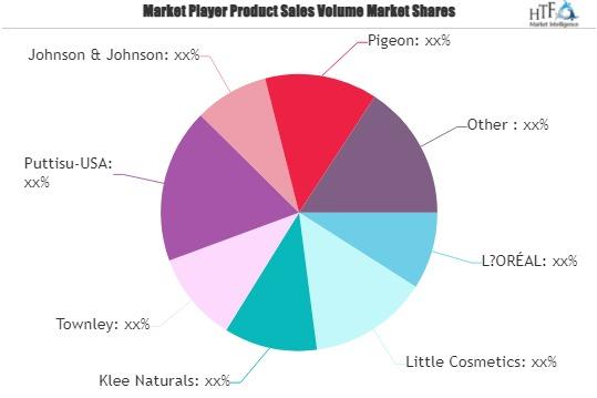 Wire Rope Lubricants Market to See Massive Growth by 2030 | Major Giants ExxonMobil, Fuchs